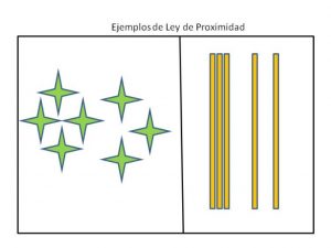 Leyes Gestalt Qu Son Explicaci N Y Ejemplos