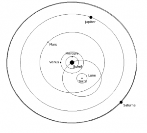 Modelos Del Universo » Todos Los Modelos Cosmológicos